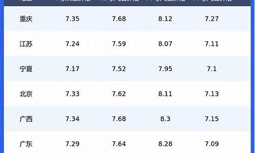 今日油价查询表最新消息_今日油价查询表最