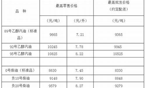 20号柴油价格今日价格_20号柴油价格