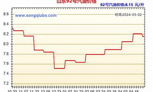 今天山东93汽油价格_山东93号汽油最新