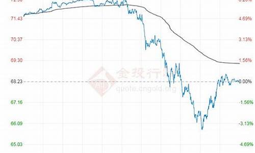 原油价格最新行情走势预测分析最新消息_原