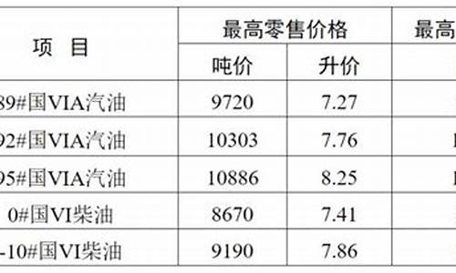 无锡92汽油价格_无锡92号油价格