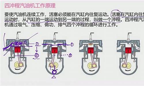 汽油机启动原理图_汽油机启动原理