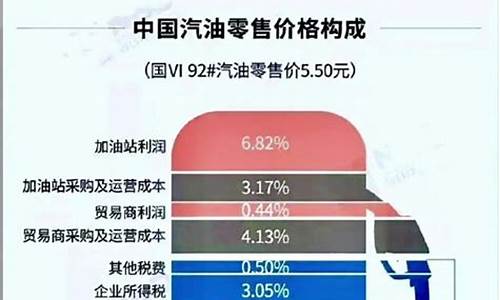 油价里面包含多少税_油价里面包含了什么费