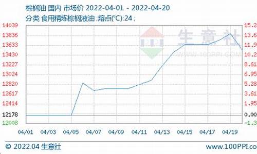 豆油今天收盘价格_4日豆油价格