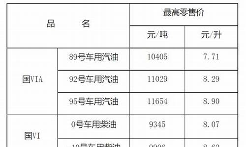 2021年4月份92号汽油价格_四月份9