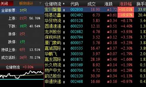 原油大跌意味着什么_原油价格大跌银行一览