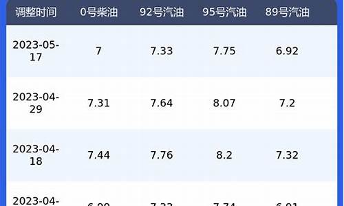 陕西95号油价格今日_陕西今日油价95汽