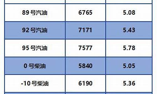 2020年11月汽油价格表_2020年1