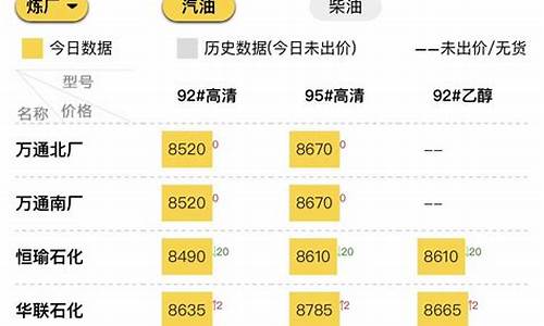 92号汽油批发价格查询_19号汽油批发价