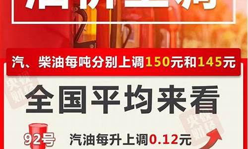 四川汽油价格调整最新消息新闻最新消息_四