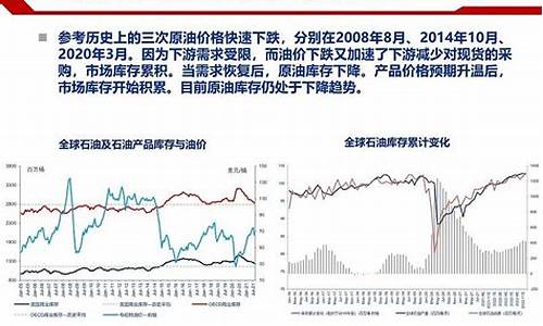 2022年原油价格_今年原油价格走势分析