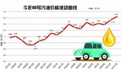 青岛92号汽油价格今日最新价格_山东青岛