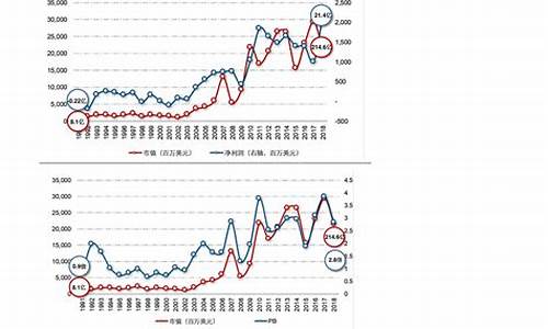 油价调整9.6_油价调整日期时间一览表9