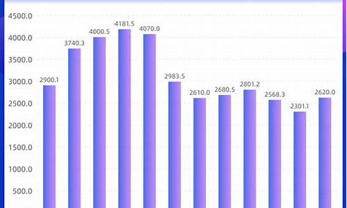 大庆油价调整最新消息_大庆市今日油价行情