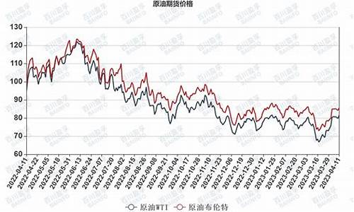 新浪网油价_wti油价新浪浪行情