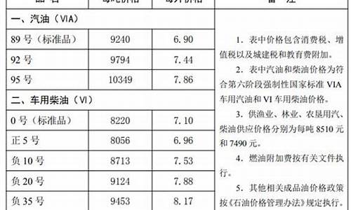 唐山油价_唐山油价今日哪里优惠