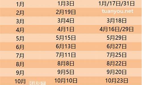 2024年油价表一览表最新版最新_2025年油价