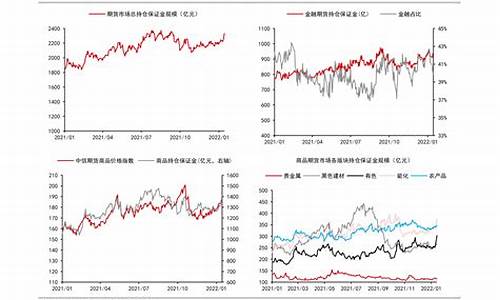 2020年每月油价表_2021年每月油价