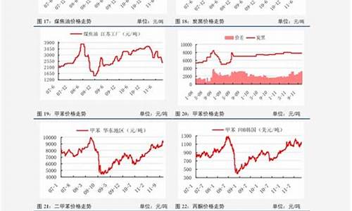 2020年油价曲线图_2020年油价走势