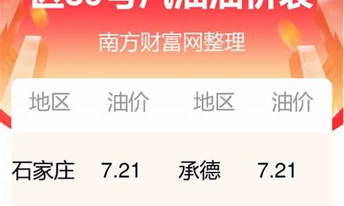 河北98汽油价格查询_河北98油价今日价格