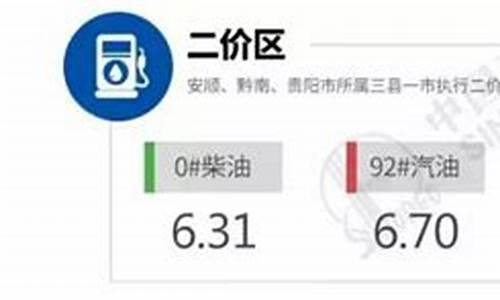 安顺最新油价_安顺最新油价今日价格