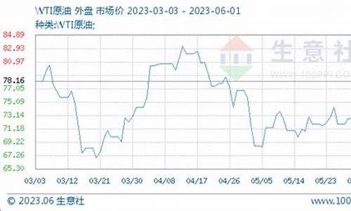 原油价格价格_原油价格生意社