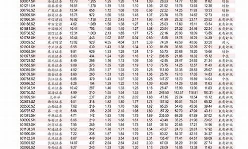 0号柴油价格多少元一斤_0号柴油价格多少元