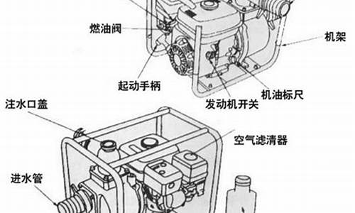 汽油机水泵启动步骤_汽油机水泵开关说明图解