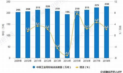 2009工业棕榈油价格_2009工业棕榈油价格是多少