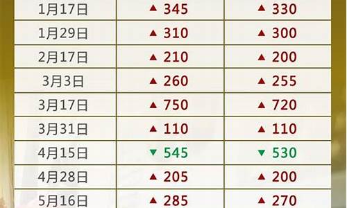 2009年油价一览表每升_09年一月油价油价