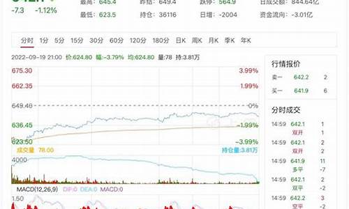 原油期货价格行情走势_原油价格期货实时查询