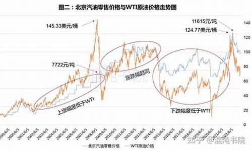 米纳斯油田位置地图_米纳斯原油价格指数走势