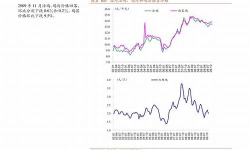 安徽今日油价最新消息查询_安徽今日油价调整最新消息