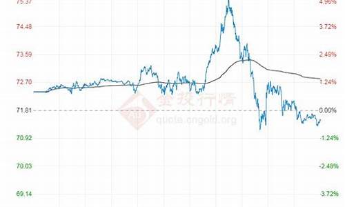 今日原油价格最新油价!_今日原油价格最新消息表