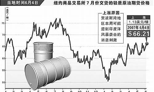 新浪财经原油价格行情_新浪财经原油价格