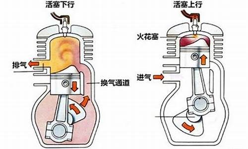 汽油机工作时由进气管进入气缸的是_汽油机在进气行程进入气缸的