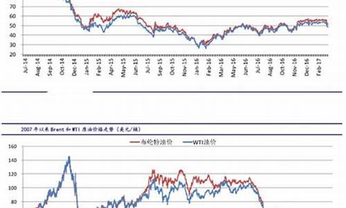 原油价格行情分析_原油价格数据最新分析