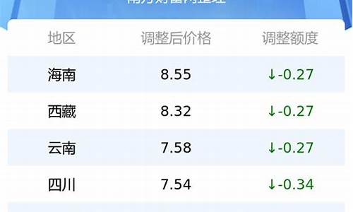 湖北省今日92号汽油油价_湖北92号汽油最新价格