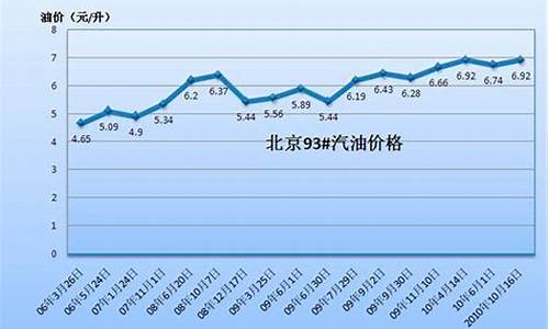 黑龙江汽油价格95_黑龙江93汽油价格