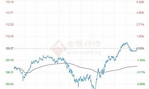 最新原油价格今日行情最新消息分析表_最新原油走势分析消息