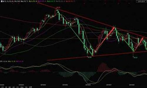 美原油价格实时走势分析_美原油价格实时走势分析