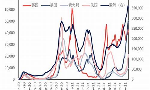 全球原油价格基准布伦特原油_全球原油价格