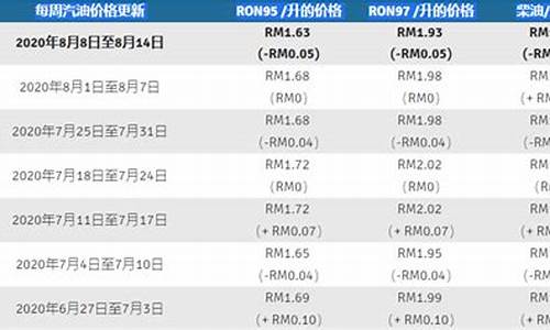 马来西亚汽油价格为什么便宜很多_马来西亚原油为什么便宜