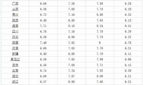 今日油价柴油价格查询_今日油价批发价柴油