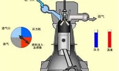 汽油机在进气行程进入气缸的是_汽油机进气行程进入气缸的是混合