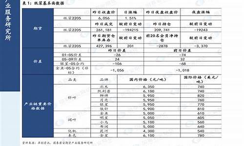 2020年汽油价格一览表_2020年汽油价格表化做分析