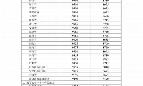 长春油价调整最新消息价格走势分析_长春油价调整最新消息价格走势