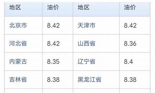 山东中石化柴汽油价格_山东省石化柴油价格