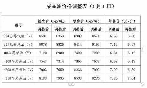 发改委谈油价调整的通知_发改委谈油价调整的通知怎么发