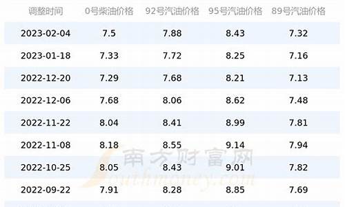 四川汽油价格92号最新消息_四川汽油价格92